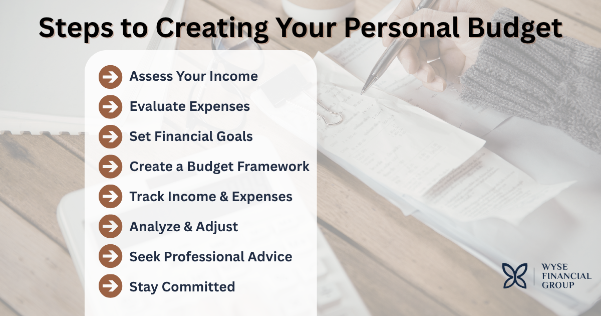 Steps to Creating Your Personal Budget